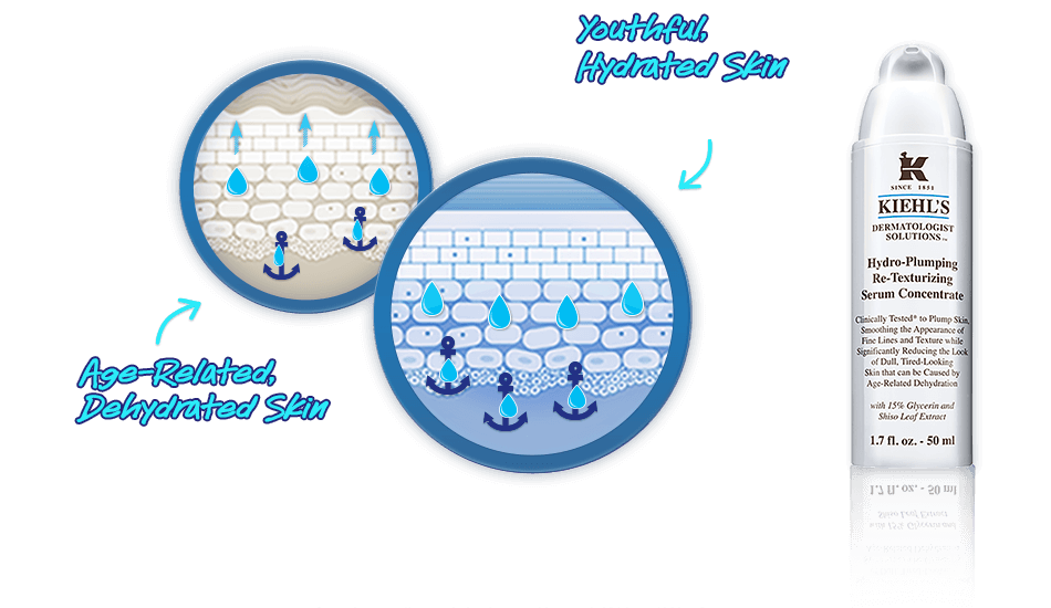 à¸à¸¥à¸à¸²à¸£à¸à¹à¸à¸«à¸²à¸£à¸¹à¸à¸�à¸²à¸à¸ªà¸³à¸«à¸£à¸±à¸ Kiehl's Hydro-Plumping Re-Texturizing Serum Concentrate