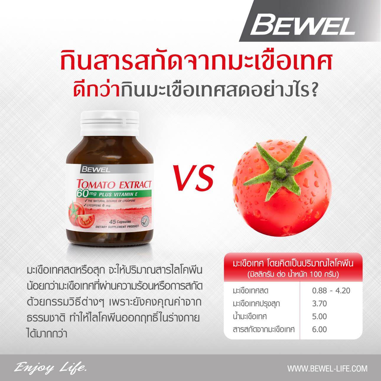 BEWEL,BEWEL Tomato Extract 60 mg PLUS Vitamin E 30 caps,อาหารเสริม bewel,bewel อาหารเสริม,bewel กินดีไหม