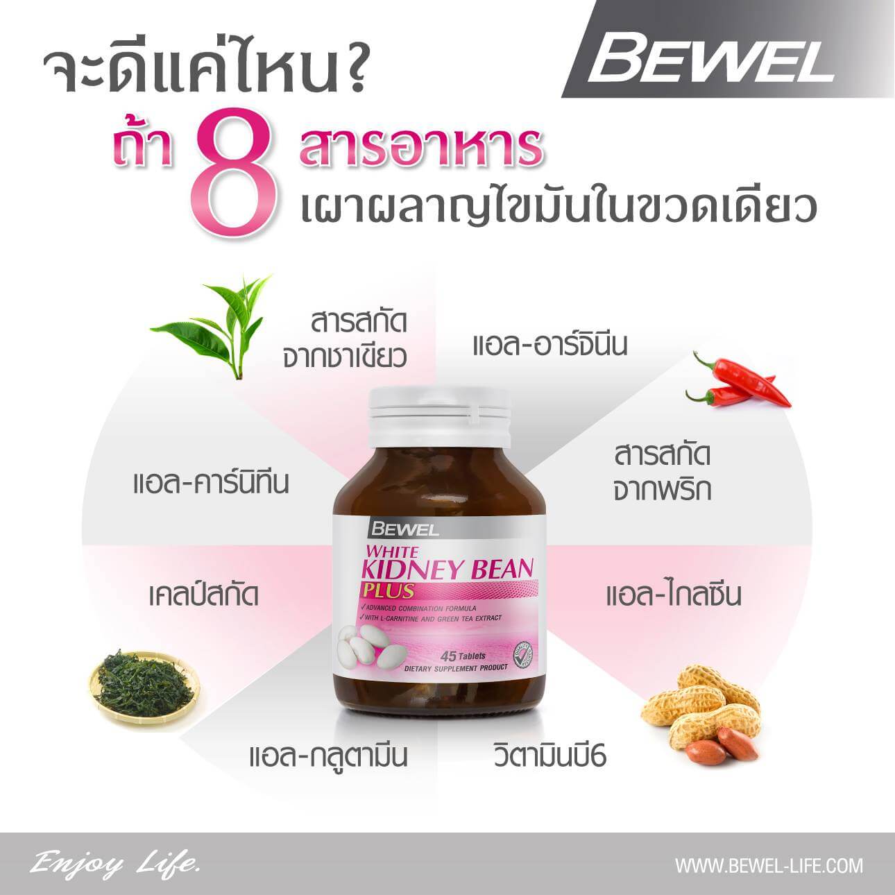 BEWEL,BEWEL White Kidney Bean,bewel ลดน้ำหนัก,อาหารเสริมถั่วขาว,บีเวล อาหารเสริม