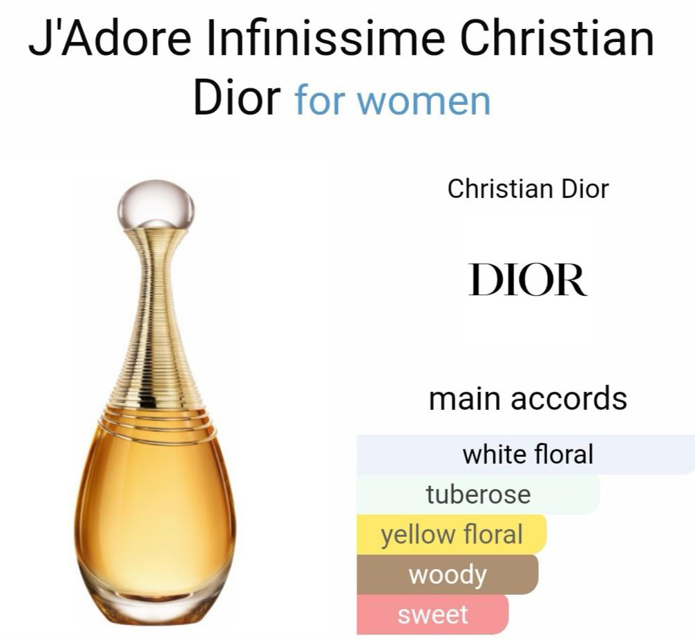 Dior J'adore Infinissime EDP ingredients