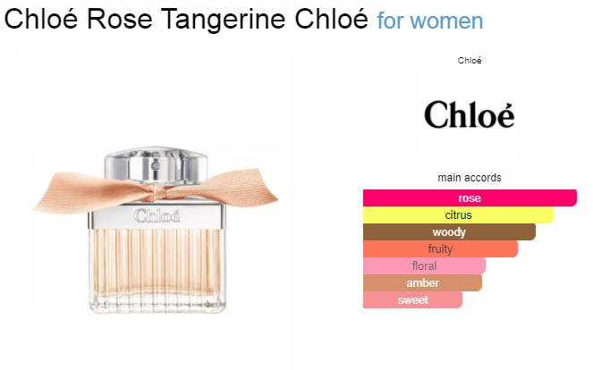 Chloe Rose Tangerine Eau de Toilette Ingredients Notes น้ำหอมกลิ่นแนวฟรุตตี้ ฟลอรัล มอบเสน่ห์ความหอมในแบบผู้หญิงที่รักความเป็นอิสระ  Top Note : Tangerine ,Black Currant   Middle Note : Rose  Base Note : Cedar , White Amber 