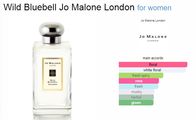 Jo Malone Wild Bluebell Limited Edition ingredients
