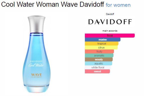 Davidoff Cool Water Women Wave Eau De Toilette ingredients