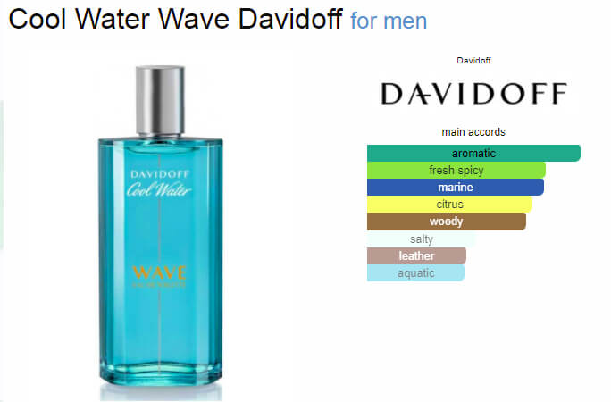 Davidoff Cool Water Wave Eau De Toilette ingredients
