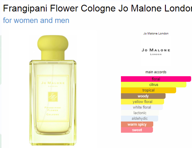 Jo Malone Frangipani Flower Cologne ingredients