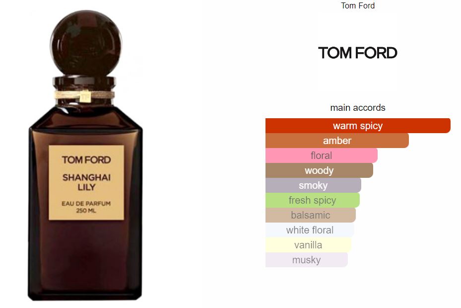 TOM FORD Shanghai Lily EDP ingredients