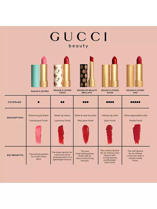 Gucci Lip Colour Rouge a Levres Sample Size # 25 Goldie Red x4 0.3g ลิปสี # 25 Goldie Red ทั้ง 4 แบบในชุดเดียว แถมแปรง สีสวยเร้าใจ