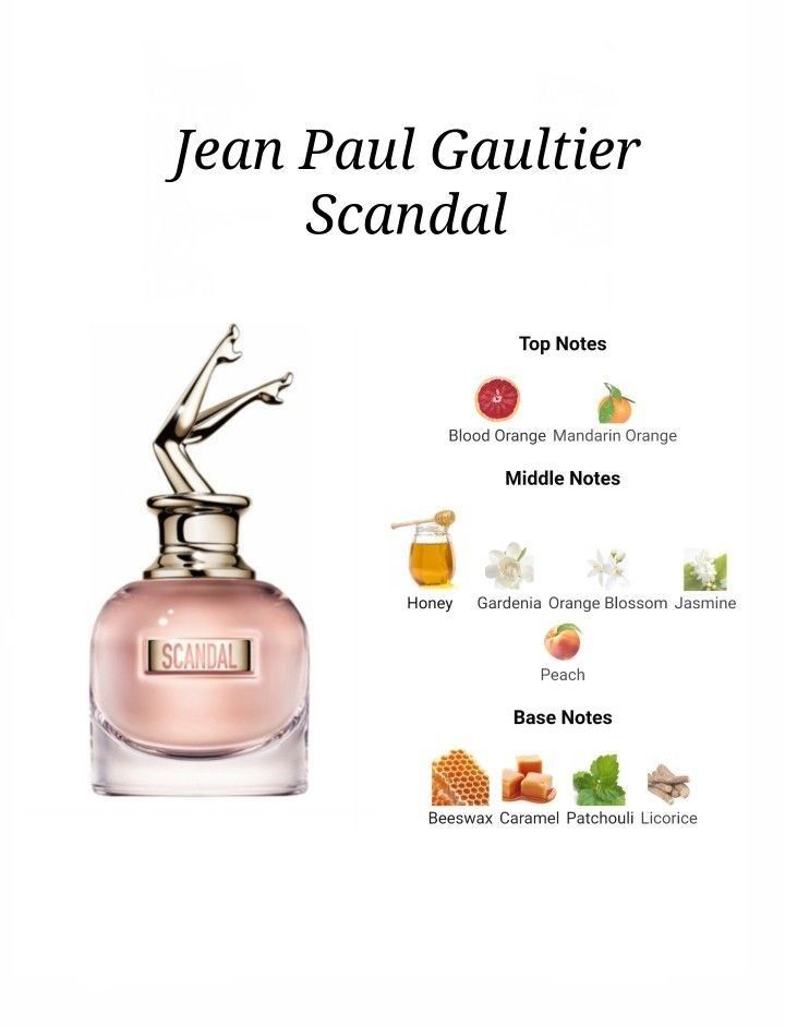 Jean Paul Gaultier Scandal Gift Set 2 Items (EDP 80ml + lotion 75ml),Jean Paul Gaultier Scandal ,Jean Paul Gaultier Scandal น้ำหอม, ซื้อ Jean Paul Gaultier Scandal ,Jean Paul Gaultier Scandal ราคา,Jean Paul Gaultier Scandal รีวิว