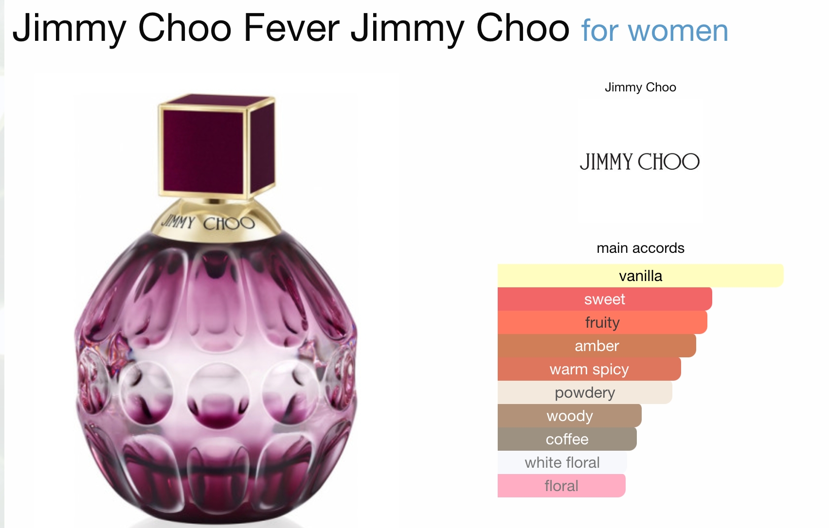 JIMMY CHOO Fever EDP ingredients